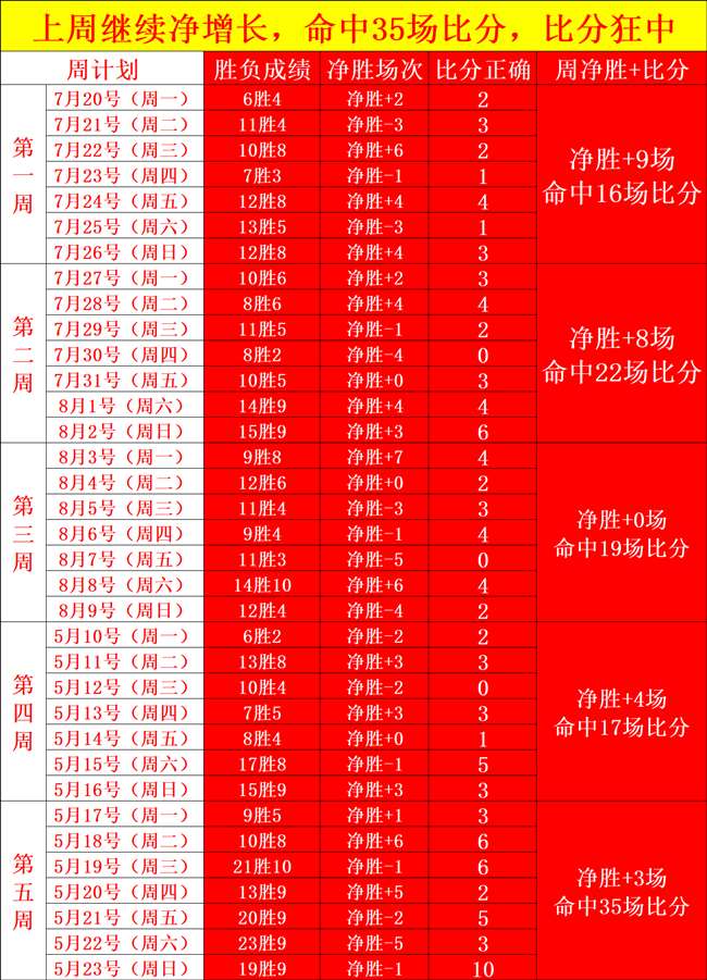 哈登纪录突破骑士官方公布：得分历史第9三分王第217年季后赛传奇
