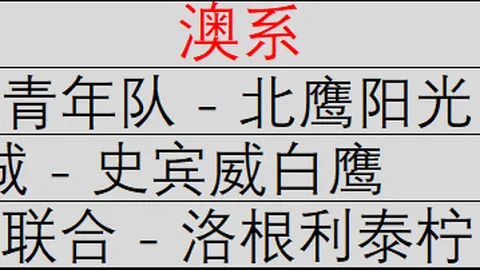 17岁天才少年亚，沙巴体育App，马尔荣登时代周刊，未来足球领袖